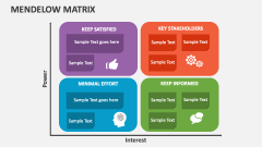 Mendelow Matrix - Slide 1