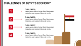 Egypt Economy Presentation - Slide 8