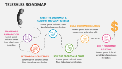 Telesales Roadmap - Slide 1