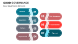 Good Governance Elements - Slide 9
