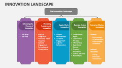 Innovation Landscape - Slide 1