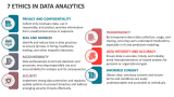 7 Ethics in Data Analytics - Slide 2