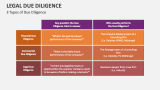 3 Types of Legal Due Diligence - Slide 2