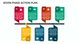 Seven Phase Action Plan - Slide 1