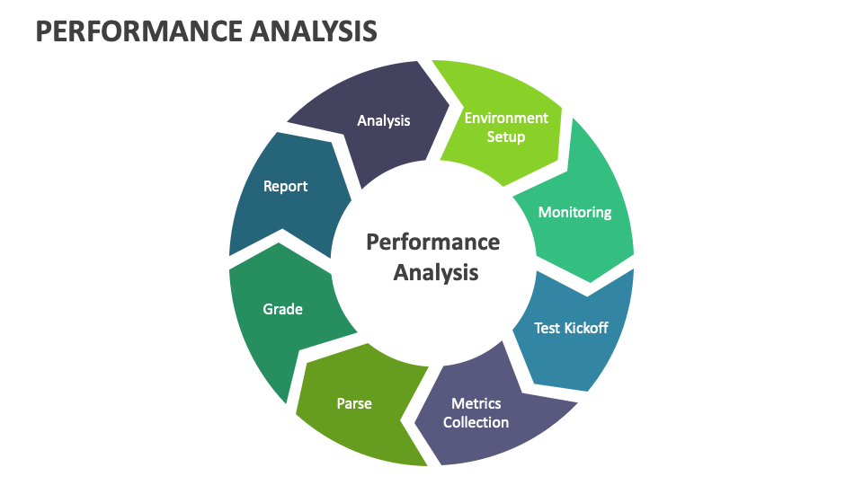 Performance Analysis Template for PowerPoint and Google Slides - PPT Slides