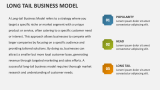 Long Tail Business Model - Slide 2