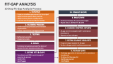 10 Step Fit-Gap Analysis Process - Slide 5