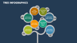 Tree Infographics Template for PowerPoint and Google Slides - PPT Slides
