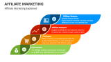 Affiliate Marketing Explained - Slide 3