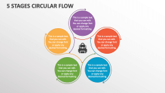 5 Stages Circular Flow - Slide 1