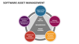 Software Asset Management - Slide 11