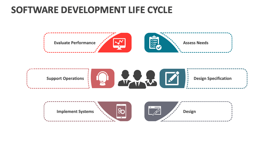 Software Development Life Cycle Template for PowerPoint and Google ...