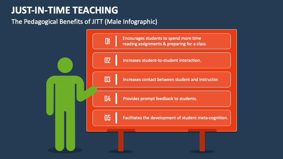 JustInTime Teaching PowerPoint and Google Slides Template PPT Slides