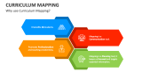 Why use Curriculum Mapping? - Slide 1