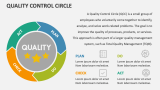 Quality Control Circle - Slide 2