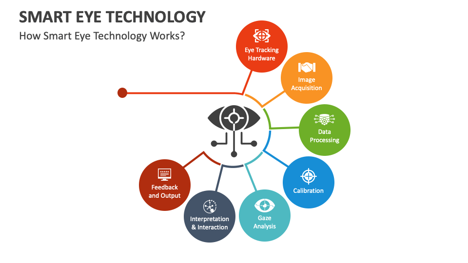 Smart Eye Technology PowerPoint and Google Slides Template PPT Slides