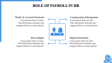 HR Payroll Management App Pitch Deck - Slide 4