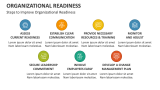 Steps to Improve Organizational Readiness - Slide 6