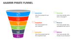 AAARRR Pirate Funnel - Slide 2
