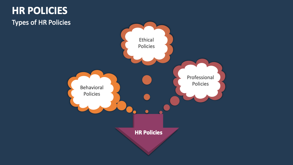 HR Policies Template for PowerPoint and Google Slides - PPT Slides
