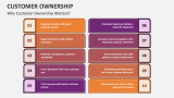 Why Customer Ownership Matters? - Slide 3