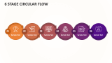 6 Stage Circular Flow - Slide 1