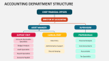 Accounting Department Structure - Slide 1