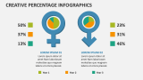 Creative Percentage Infographics - Slide 6