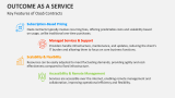 Key Features of Outcome as a Service (OaaS) Contracts - Slide 4