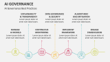 AI Governance Best Practices - Slide 6