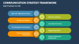 Best Practices For Communication Strategy Framework - Slide 6