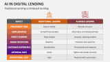 Traditional Lending vs AI-Based Lending | AI in Digital Lending - Slide 8