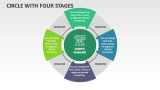 Circle with Four Stages - Slide 1