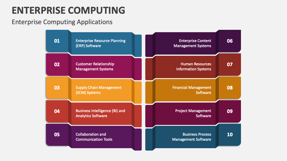 Enterprise Computing PowerPoint and Google Slides Template - PPT Slides
