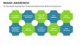 10 Top-Notch Approaches to Demand Generation & Brand Awareness - Slide 10