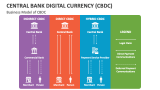 Business Model of Central Bank Digital Currency (CBDC) - Slide 4