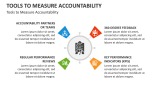 Tools to Measure Leadership Accountability - Slide 6