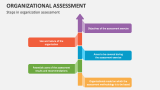 Steps in organization assessment - Slide 6