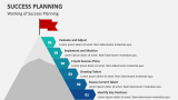 Working of Success Planning - Slide 4