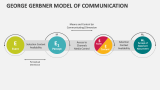 George Gerbner Model of Communication - Slide 2