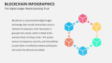 The Digital Ledger Revolutionizing Trust | Blockchain Infographics - Slide 1