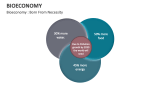Bioeconomy : Born From Necessity - Slide 3