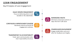 Key Principles of Lean Engagement - Slide 5