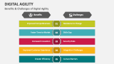 Benefits & Challenges of Digital Agility - Slide 6