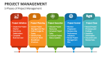 5 Phases of Project Management - Slide 4