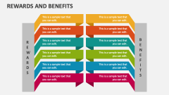 Rewards and Benefits - Slide 1