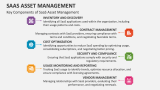 Key Components of SaaS Asset Management - Slide 3