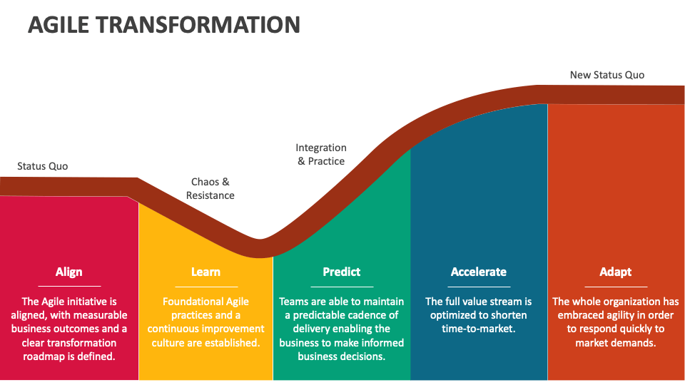 Agile Transformation Template For Powerpoint And Google Slides Ppt Slides Agile Transformation Template For Powerpoint And Google Slides Ppt Slides