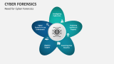 Need for Cyber Forensics - Slide 2