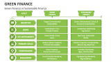 Green Finance vs Sustainable Finance - Slide 6